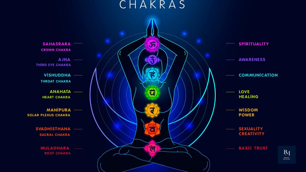 Om Namah Shivaya benefits
