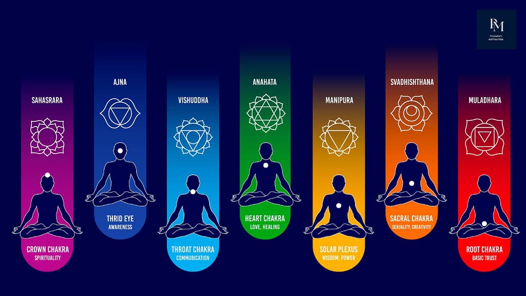 Creating sacred space for daily chakras in hinduism meditation and spiritual practice