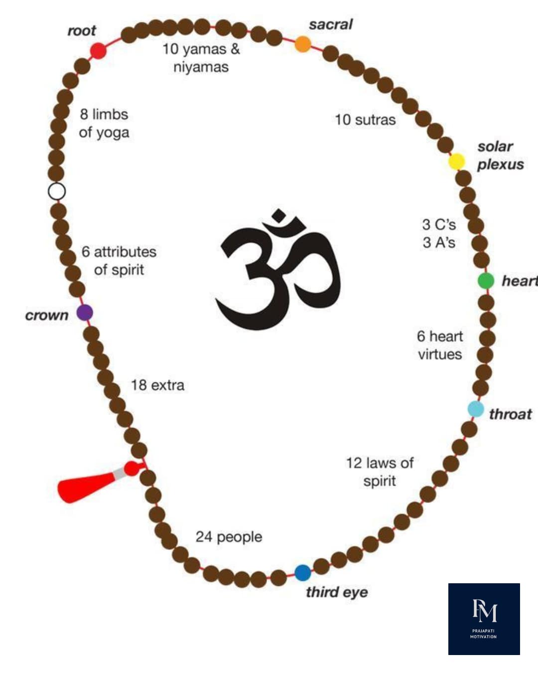 Mantra meditation technique - how to practice japa with Om mantr