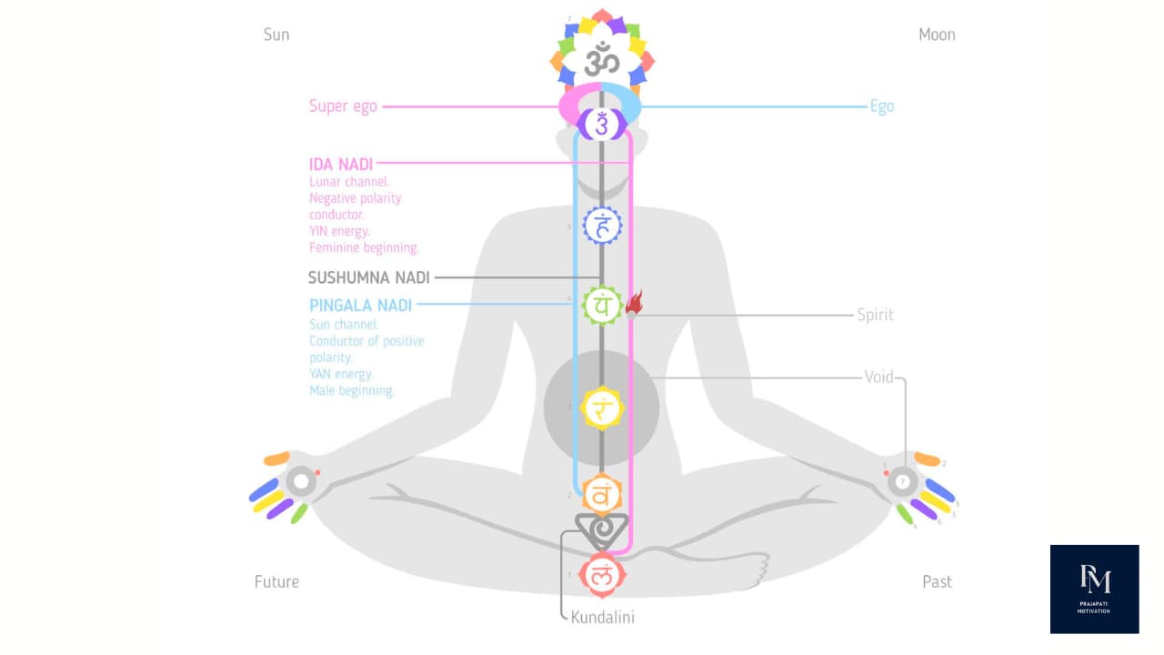 How to balance chakras in hinduism through meditation and energy awareness